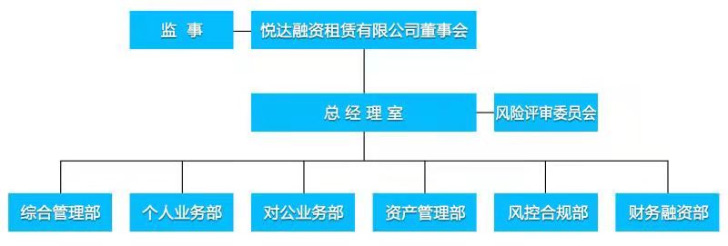 组织架构.jpg